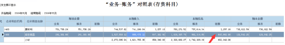 河源业务账与财务账对不上？