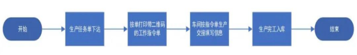 河源如何提升企业质量控制和追溯能力？