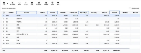 天水决策不再”拍脑袋” 管家婆财贸ERP数字化报表为企业经营决策提供数据支撑