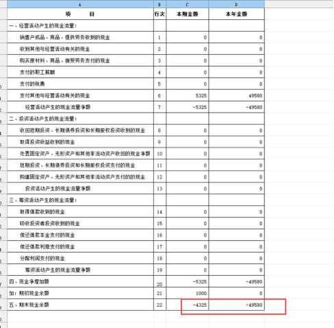 酒泉现金流量表期末现金余额的本期金额和本年金额不等—管家婆财贸ERP进销存软件