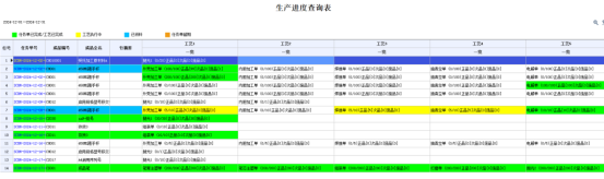 绥化管家婆工贸PRO：打破三大黑盒，实现生产管理透明化